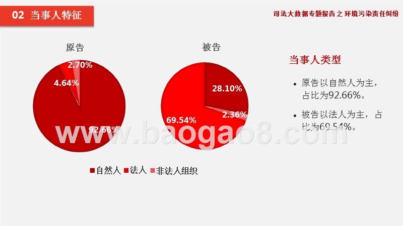 司法大数据环境污染责任纠纷分析报告.pptx_第4页