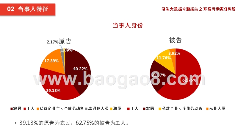 司法大数据环境污染责任纠纷分析报告.pptx_第5页