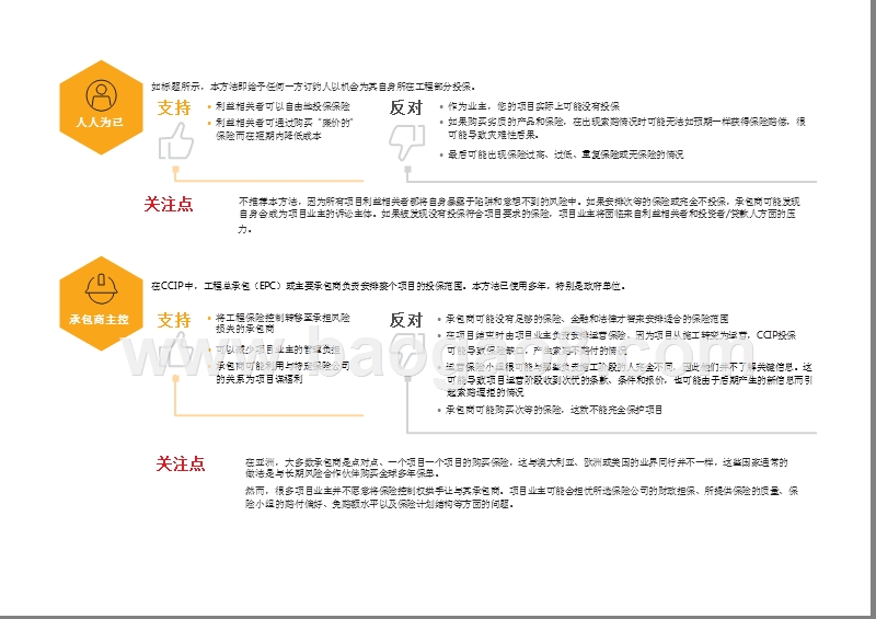 保险行业+建工项目分析报告.pptx_第5页
