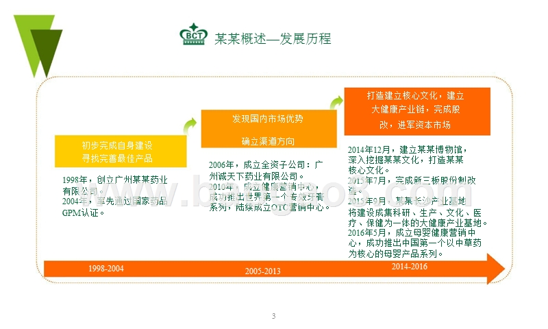 某某医药公司大健康产业体系商业计划书.pptx_第5页