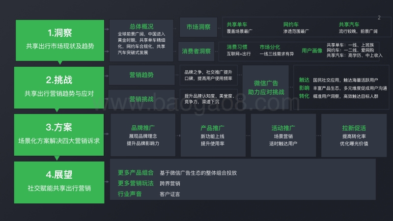 2018微信广告交通行业产品解决方案（共享出行）.pdf_第2页