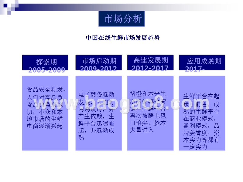 开放式的美食主题社区平台项目商业计划书.pptx_第5页