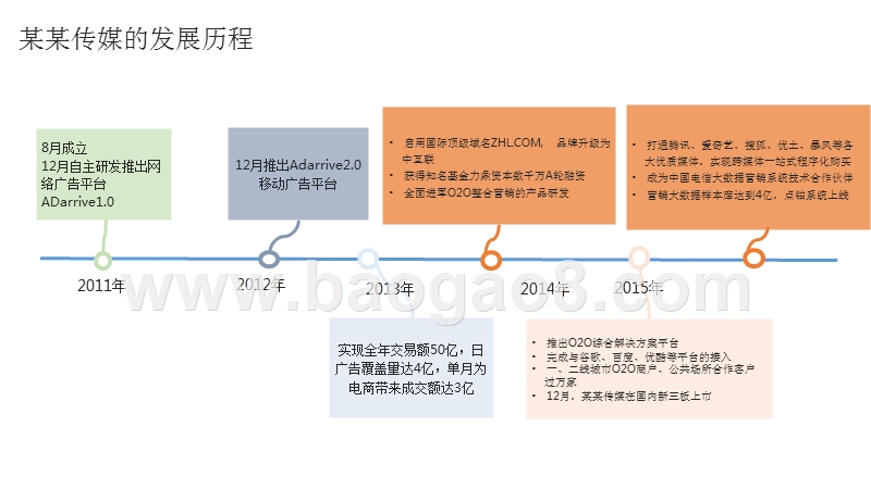 互联网+大数据+传媒项目商业计划书.pptx_第4页