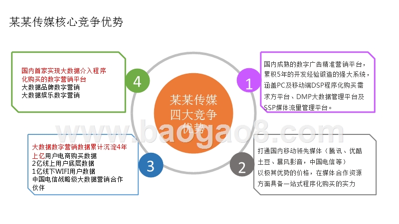 互联网+大数据+传媒项目商业计划书.pptx_第5页