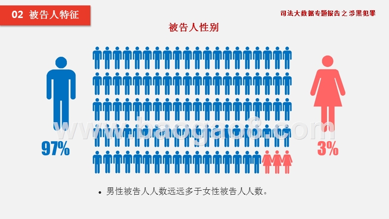 司法大数据涉黑犯罪分析报告.pptx_第4页