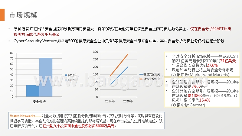 大数据网络安全监测分析平台商业计划书.pptx_第5页