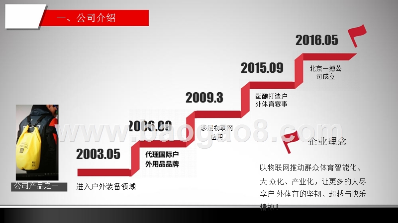 户外智能装备公司融资计划书.pptx_第4页