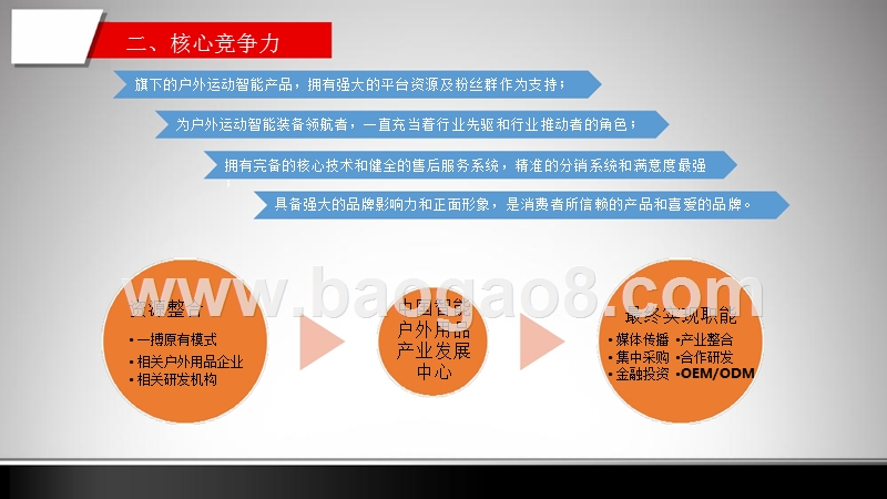 户外智能装备公司融资计划书.pptx_第5页
