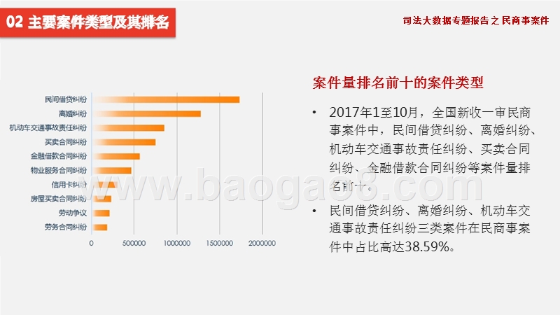 司法大数据民商事案件分析报告.pptx_第4页
