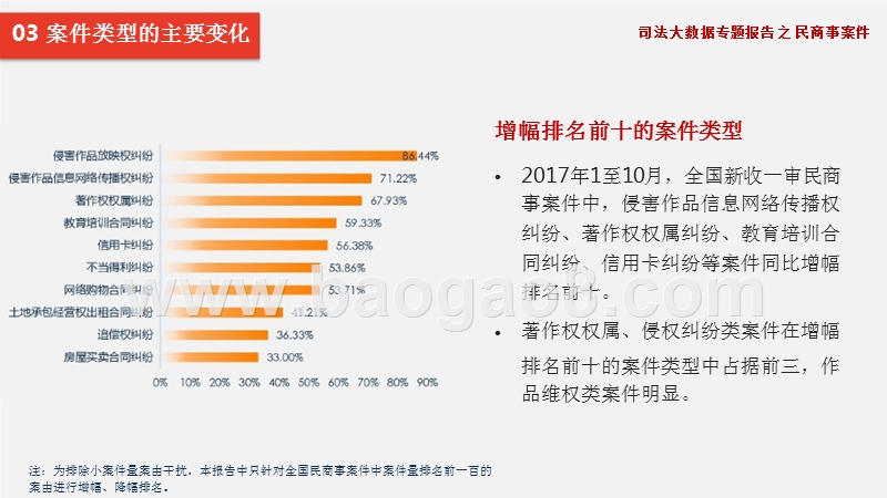 司法大数据民商事案件分析报告.pptx_第5页
