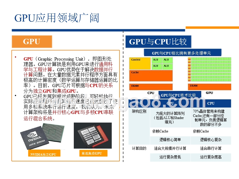 2018年国产芯片趋势洞察报告.pptx_第3页