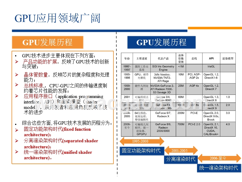 2018年国产芯片趋势洞察报告.pptx_第4页