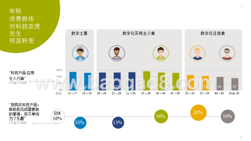 2018年中国消费级机器人分析报告.pptx_第2页