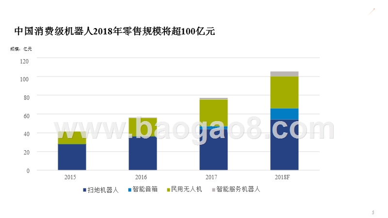 2018年中国消费级机器人分析报告.pptx_第5页