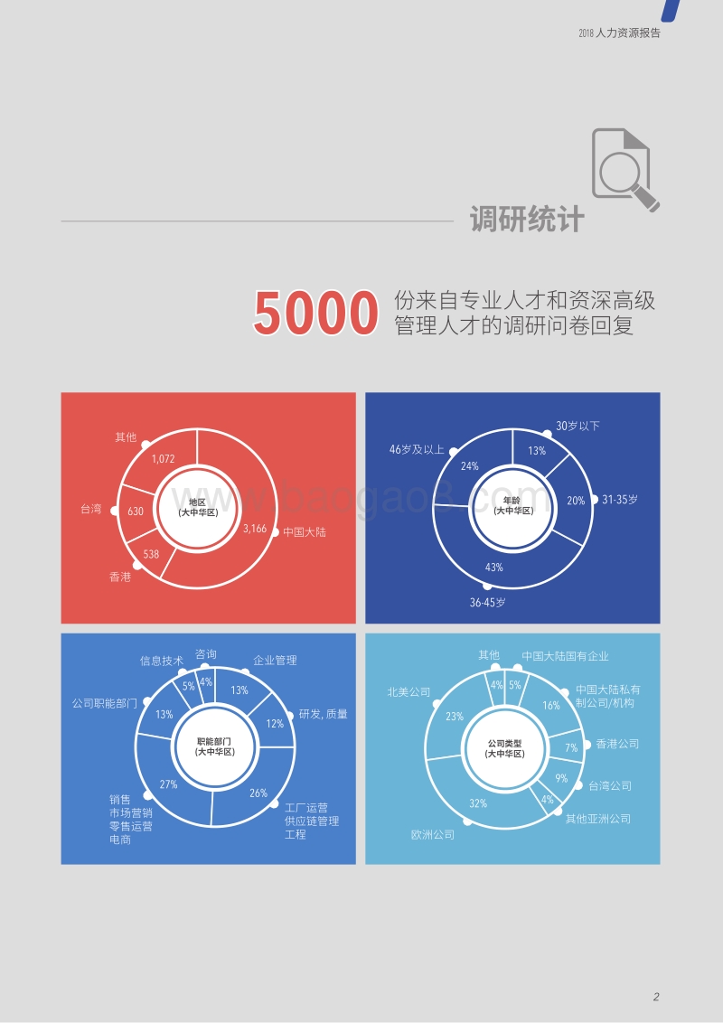 2018人力资本洞察报告.pdf_第4页