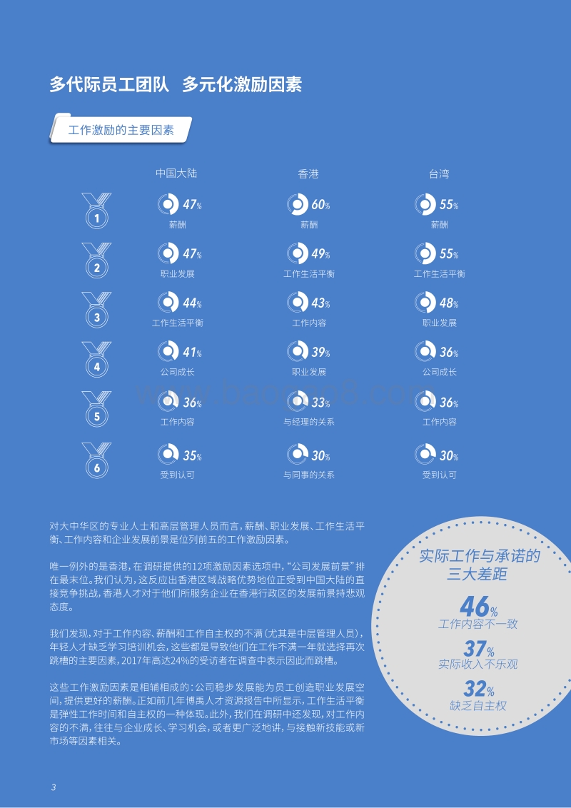2018人力资本洞察报告.pdf_第5页