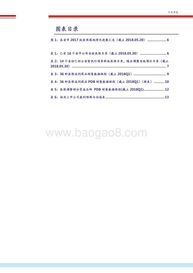 2017医保目录落地情况跟踪系列报告.pdf_第4页
