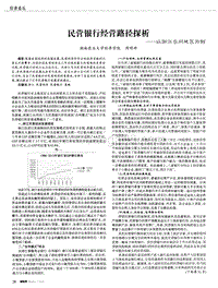 民营银行经营路径探析——以浙江台州地区为例.pdf