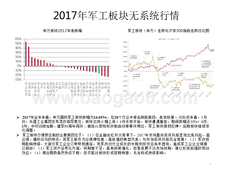 2018年军工投资策略与逻辑分析报告.pptx_第4页