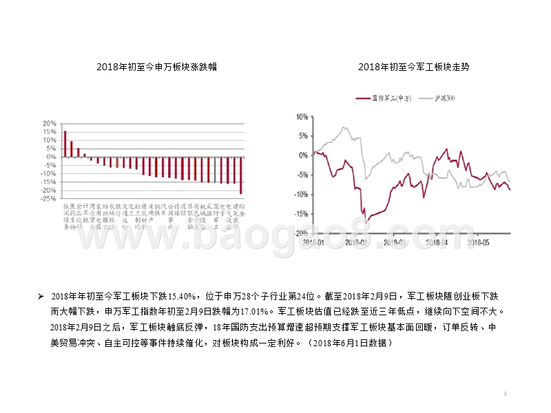2018年军工投资策略与逻辑分析报告.pptx_第5页