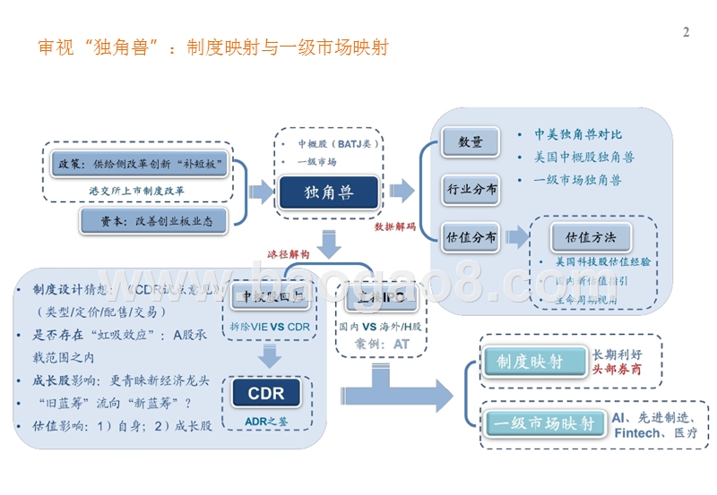2018资本市场独角兽企业分析报告.pptx_第2页