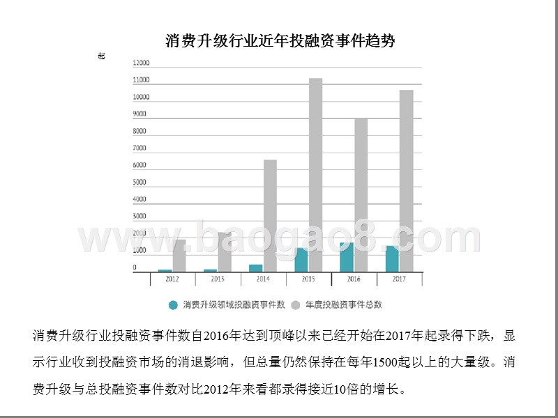 2017-2018消费升级领域投融资研究报告.pptx_第4页