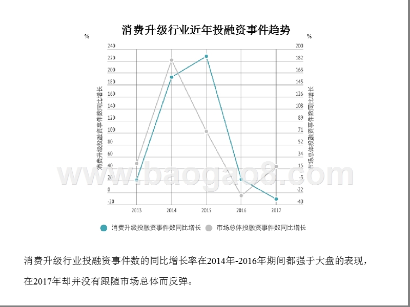 2017-2018消费升级领域投融资研究报告.pptx_第5页