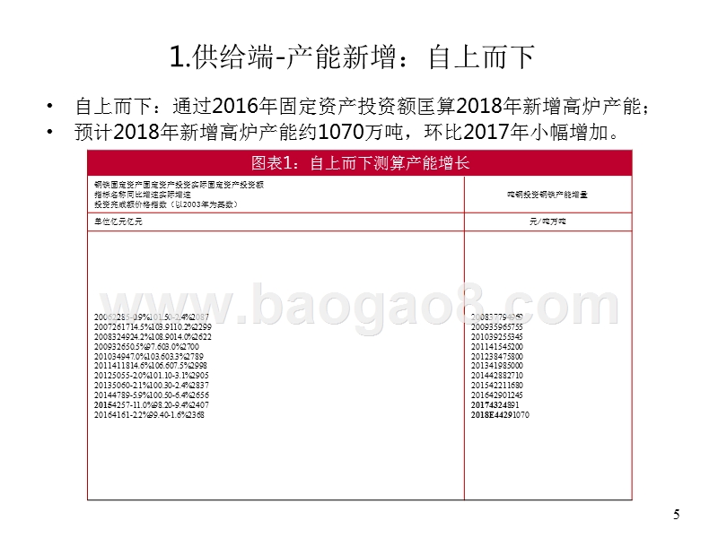 2018年钢铁行业中期投资策略报告.pptx_第5页