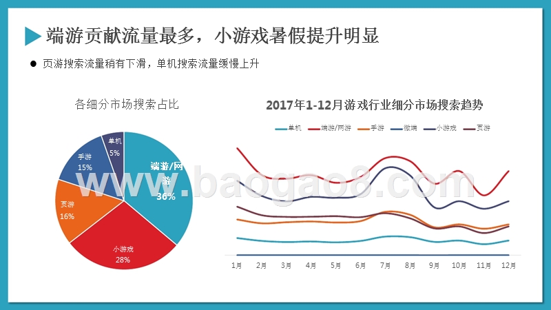 2017-2018年年度游戏行业研究报告.pptx_第5页