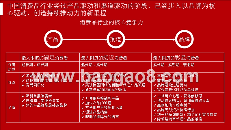 2018年用户品牌消费研究报告.pptx_第4页