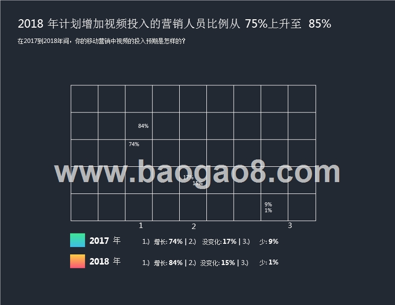 2018年CMO移动领域用户体验优化营销指南.pptx_第2页