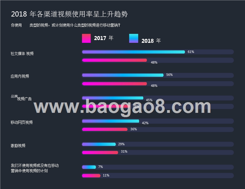2018年CMO移动领域用户体验优化营销指南.pptx_第3页