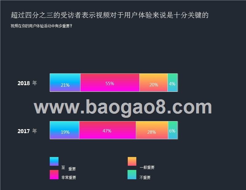 2018年CMO移动领域用户体验优化营销指南.pptx_第4页