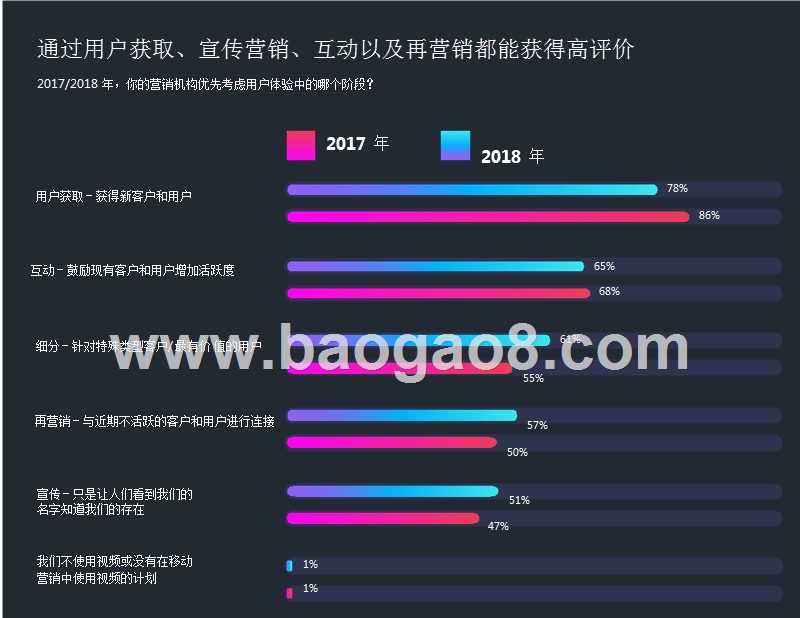 2018年CMO移动领域用户体验优化营销指南.pptx_第5页