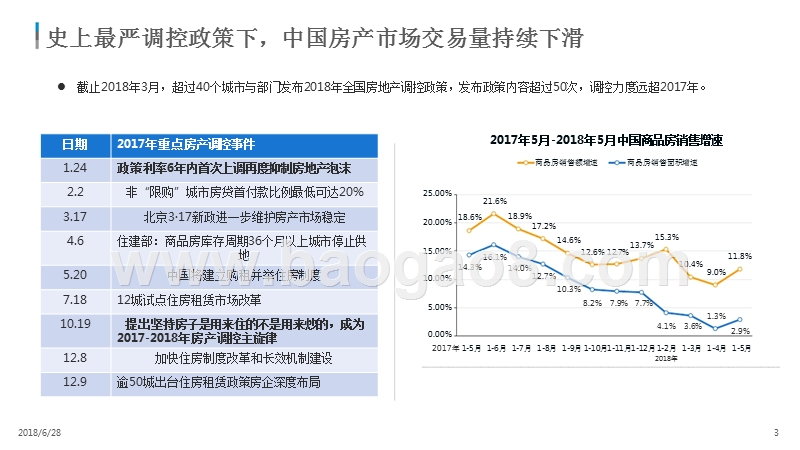 2018年中国移动房产服务市场现状分析报告.pptx_第3页