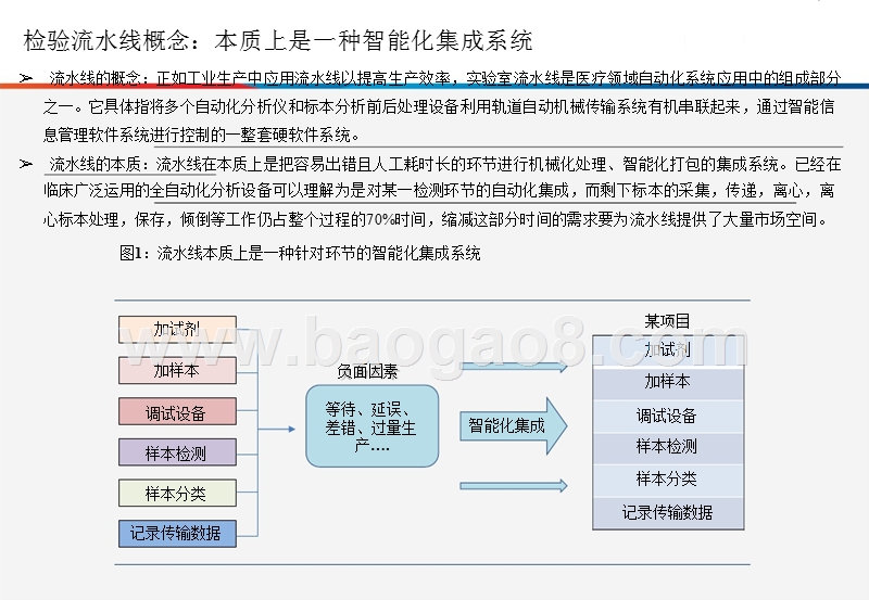 2018年智慧医疗智能电子集成技术分析报告.pptx_第3页
