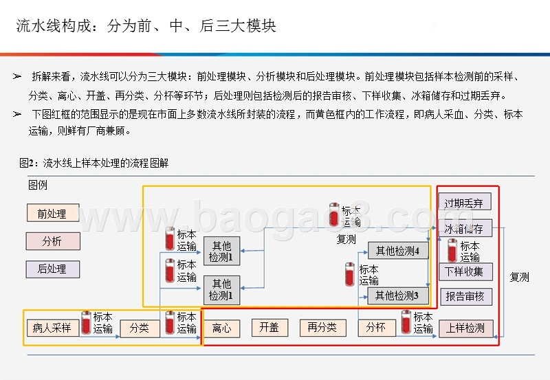 2018年智慧医疗智能电子集成技术分析报告.pptx_第4页