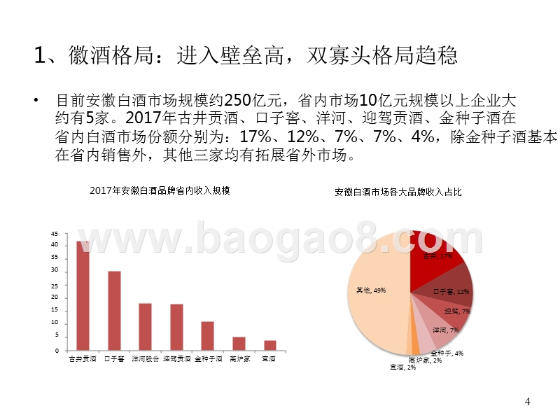 2018年白酒行业徽酒分析报告.pptx_第4页