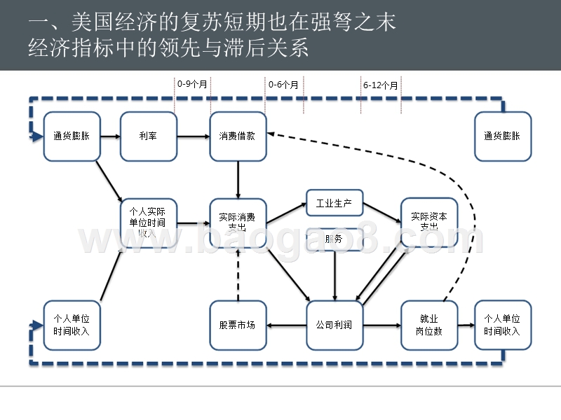 2018下半年港股投资分析报告.pptx_第5页