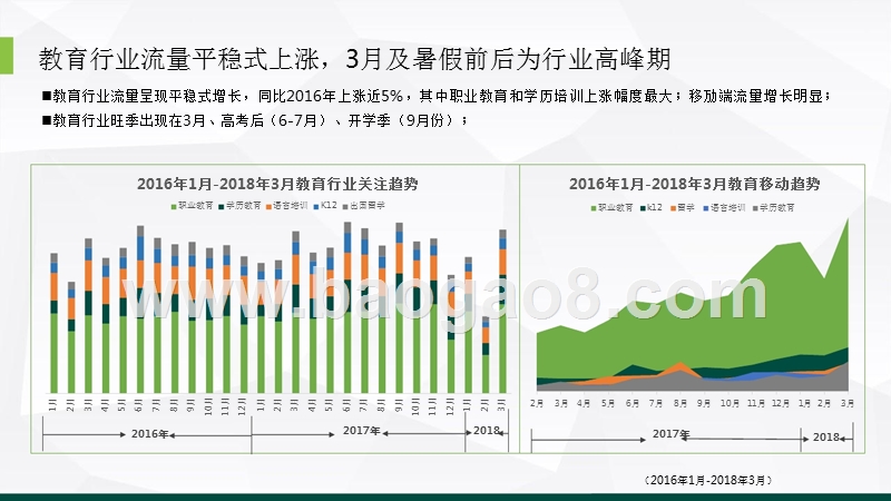 2016-2018年教育行业研究报告.pptx_第3页