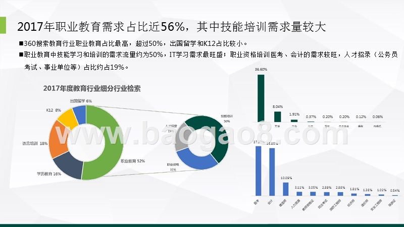 2016-2018年教育行业研究报告.pptx_第4页