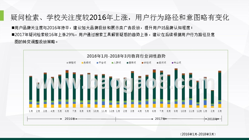 2016-2018年教育行业研究报告.pptx_第5页