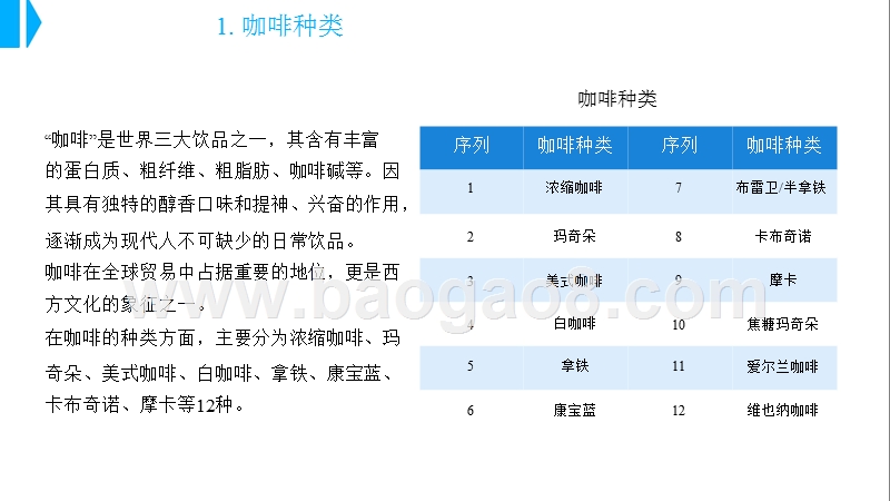 2018年中国咖啡市场前景研究报告.pptx_第5页