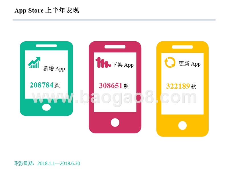 2018年AppStore大数据分析报告.pptx_第4页