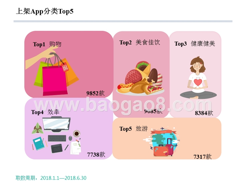2018年AppStore大数据分析报告.pptx_第5页