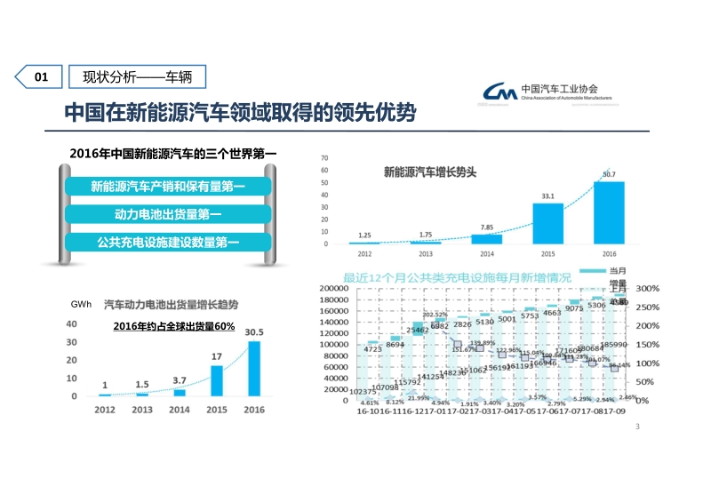 2018年中国新能源汽车产业发报告.pdf_第3页