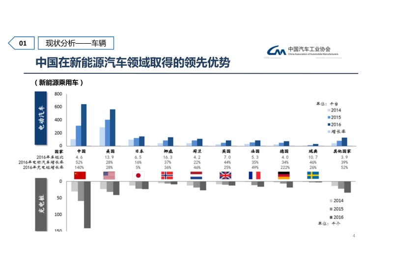 2018年中国新能源汽车产业发报告.pdf_第4页