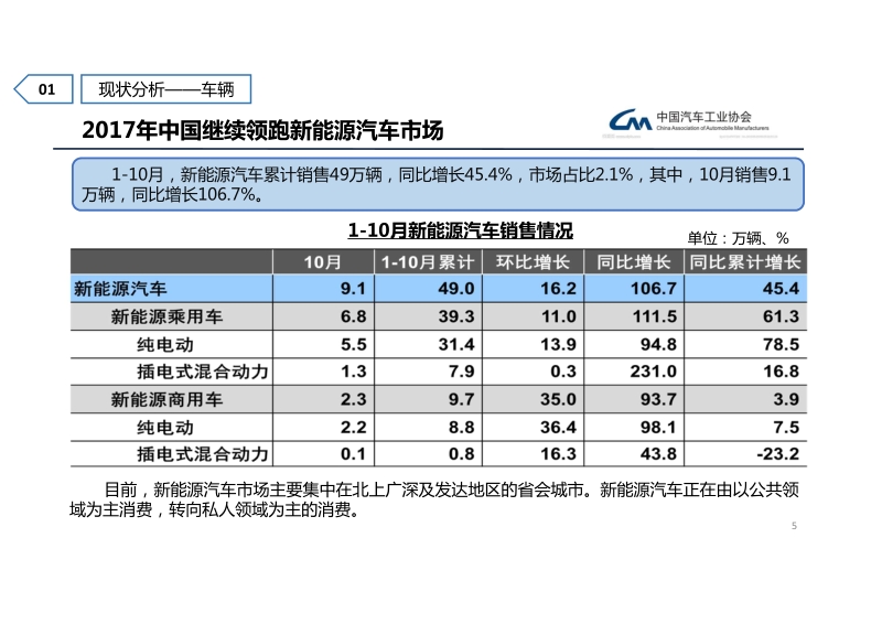 2018年中国新能源汽车产业发报告.pdf_第5页