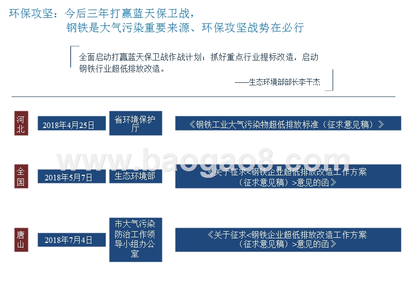 2018年环保高压下钢铁行业分析报告.pptx_第5页