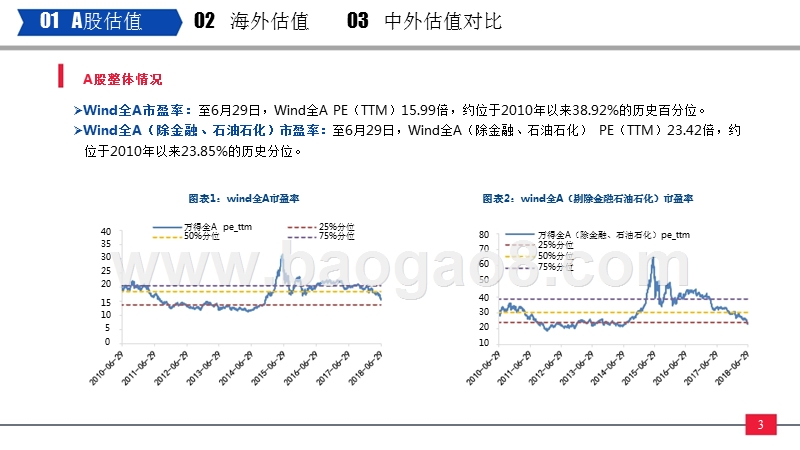 2018年中外股票估值追踪及对比分析报告.pptx_第4页